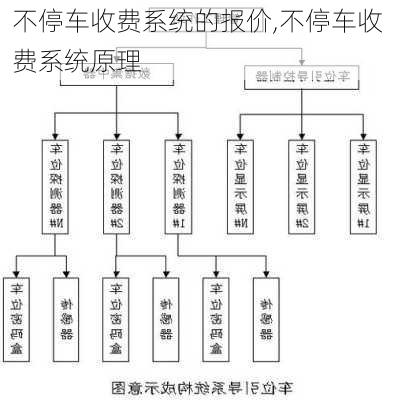 不停车收费系统的报价,不停车收费系统原理