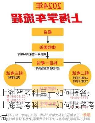 上海驾考科目一如何报名,上海驾考科目一如何报名考试