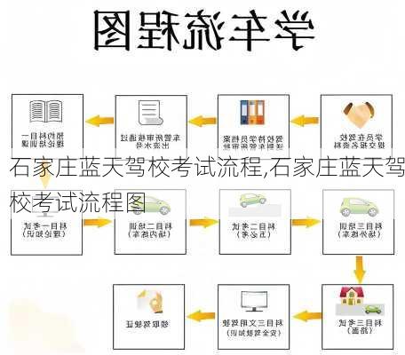 石家庄蓝天驾校考试流程,石家庄蓝天驾校考试流程图