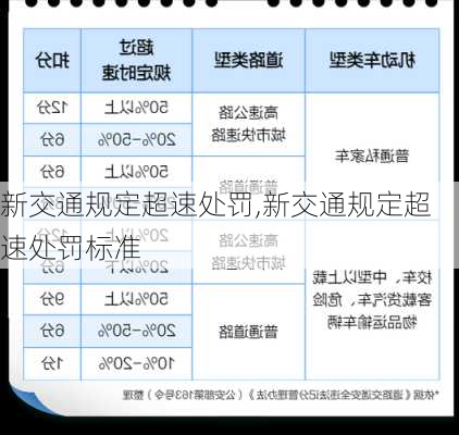 新交通规定超速处罚,新交通规定超速处罚标准