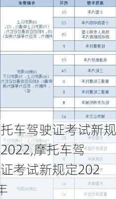 摩托车驾驶证考试新规定2022,摩托车驾驶证考试新规定2022年