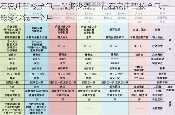 石家庄驾校全包一般多少钱一个,石家庄驾校全包一般多少钱一个月