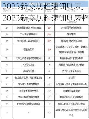 2023新交规超速细则表,2023新交规超速细则表格