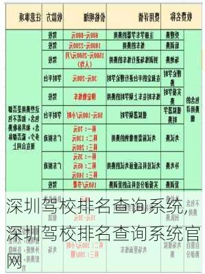 深圳驾校排名查询系统,深圳驾校排名查询系统官网