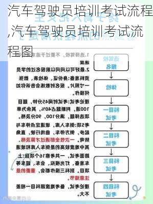 汽车驾驶员培训考试流程,汽车驾驶员培训考试流程图