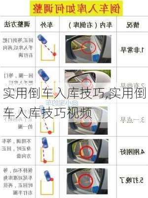 实用倒车入库技巧,实用倒车入库技巧视频