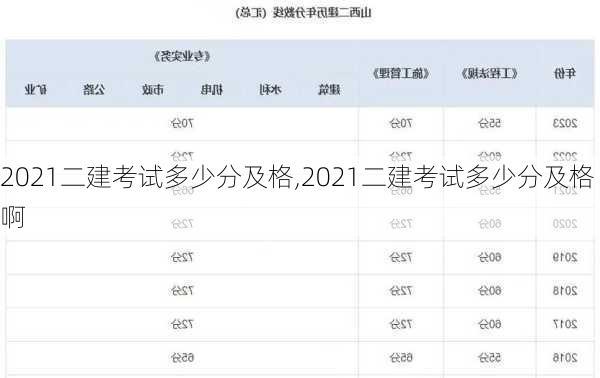 2021二建考试多少分及格,2021二建考试多少分及格啊