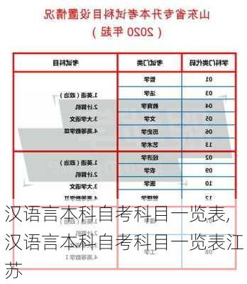 汉语言本科自考科目一览表,汉语言本科自考科目一览表江苏