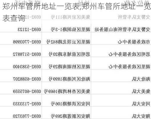 郑州车管所地址一览表,郑州车管所地址一览表查询