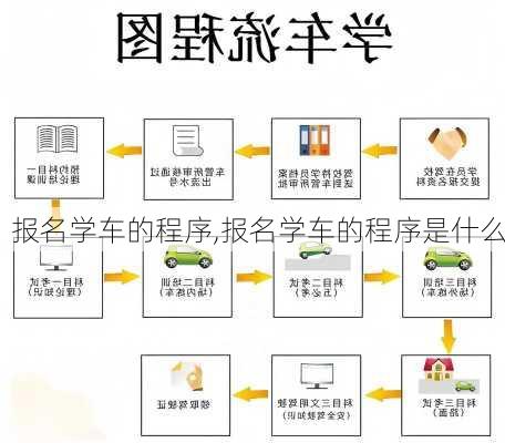 报名学车的程序,报名学车的程序是什么