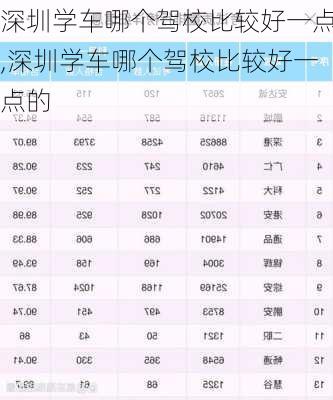 深圳学车哪个驾校比较好一点,深圳学车哪个驾校比较好一点的