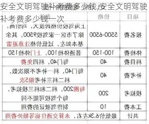 安全文明驾驶补考费多少钱,安全文明驾驶补考费多少钱一次