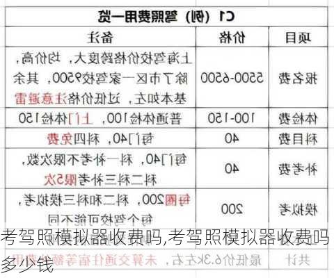 考驾照模拟器收费吗,考驾照模拟器收费吗多少钱