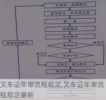 叉车证年审流程规定,叉车证年审流程规定最新