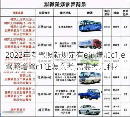 2022年考驾照新规定有e证增加c1,e驾照增驾c1证怎么考,需要考几科?