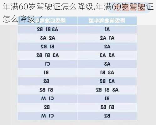 年满60岁驾驶证怎么降级,年满60岁驾驶证怎么降级了