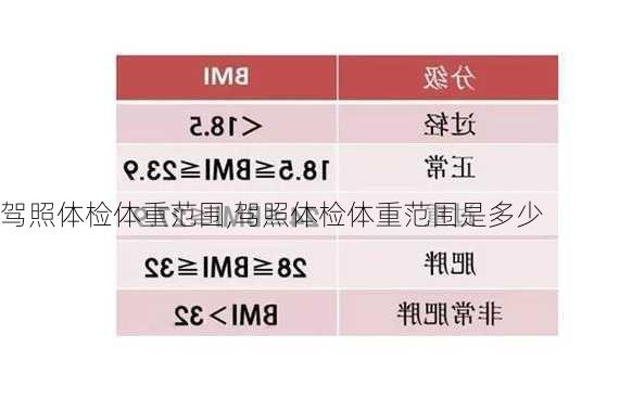 驾照体检体重范围,驾照体检体重范围是多少