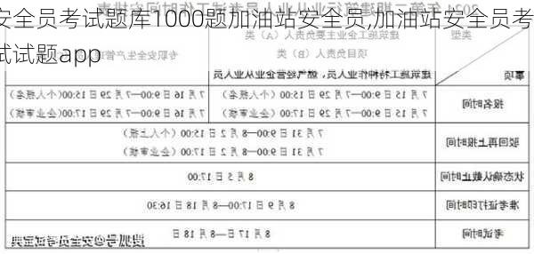 安全员考试题库1000题加油站安全员,加油站安全员考试试题app